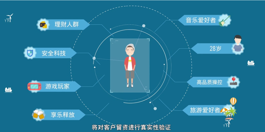 廣州MG動畫制作有什么特點？