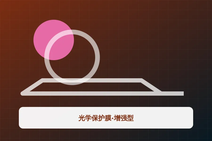 光学保护膜·增强型应用示意图